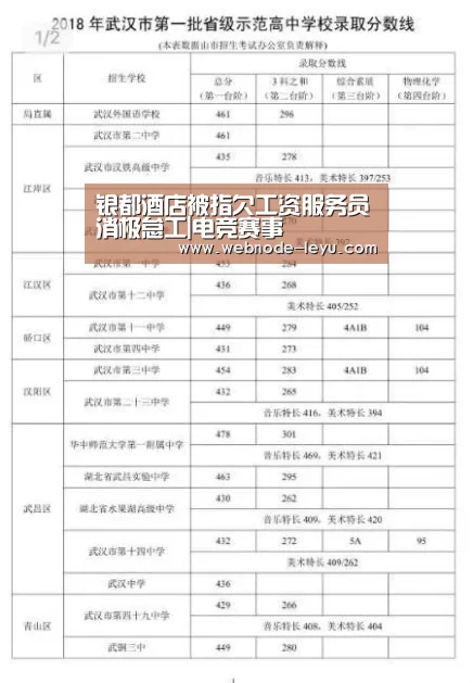 银都酒店被指欠工资服务员消极怠工|电竞赛事(图1) 电竞赛事